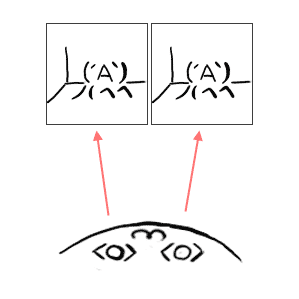 平行法